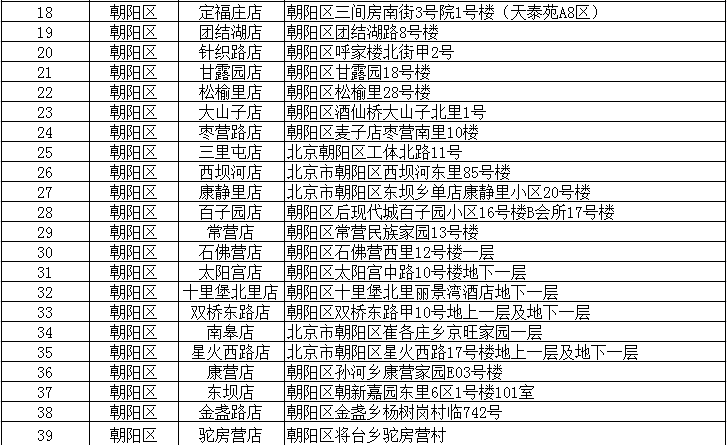 【北京银行】京客隆超市满168立减10元